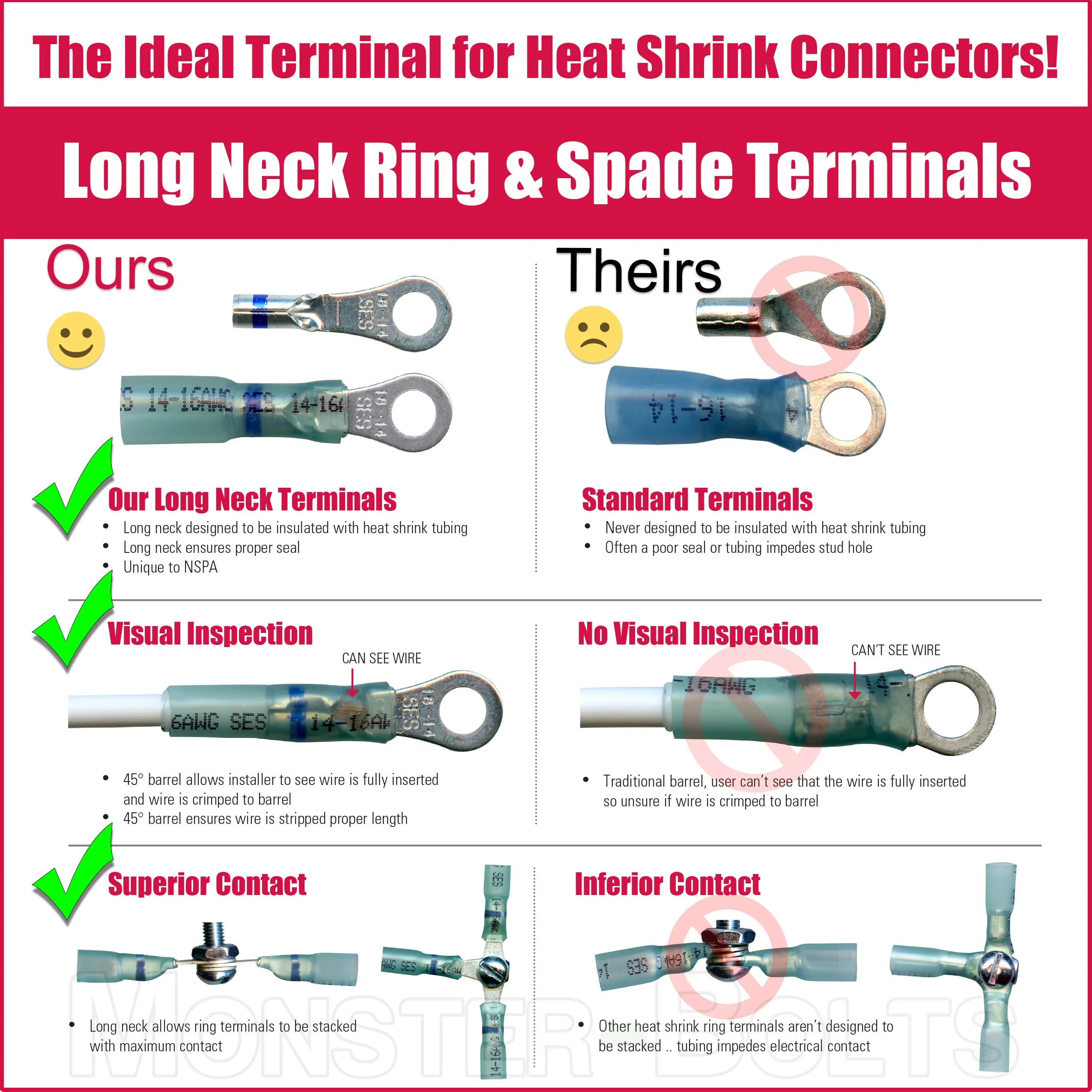 NSPA Krimpa-Seal Long Neck Ring Terminal ?C Red (22-18 AWG)