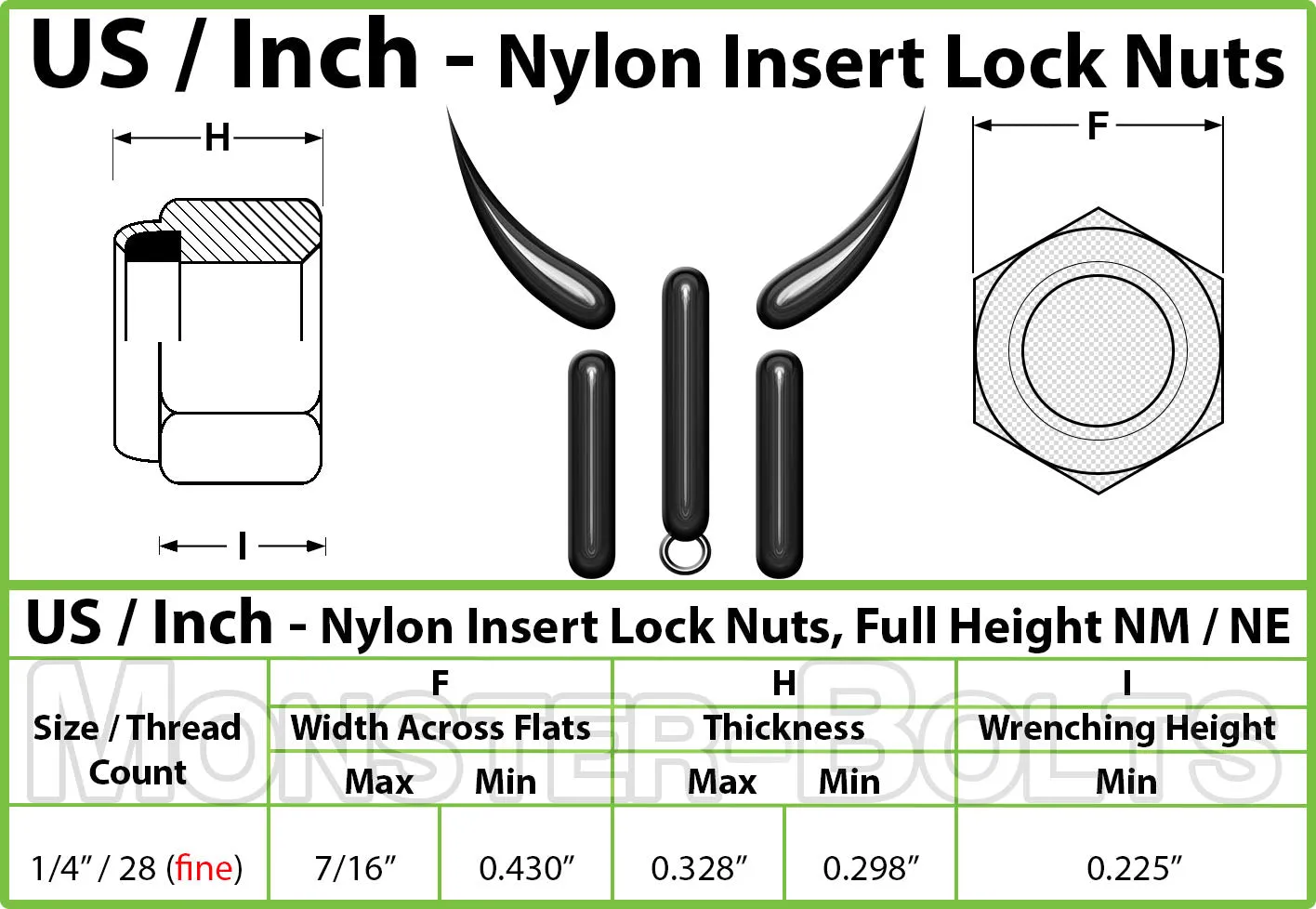 U.S. / Inch - Nylon Insert Hex Locknuts Grade C, Steel with Black Phosphate